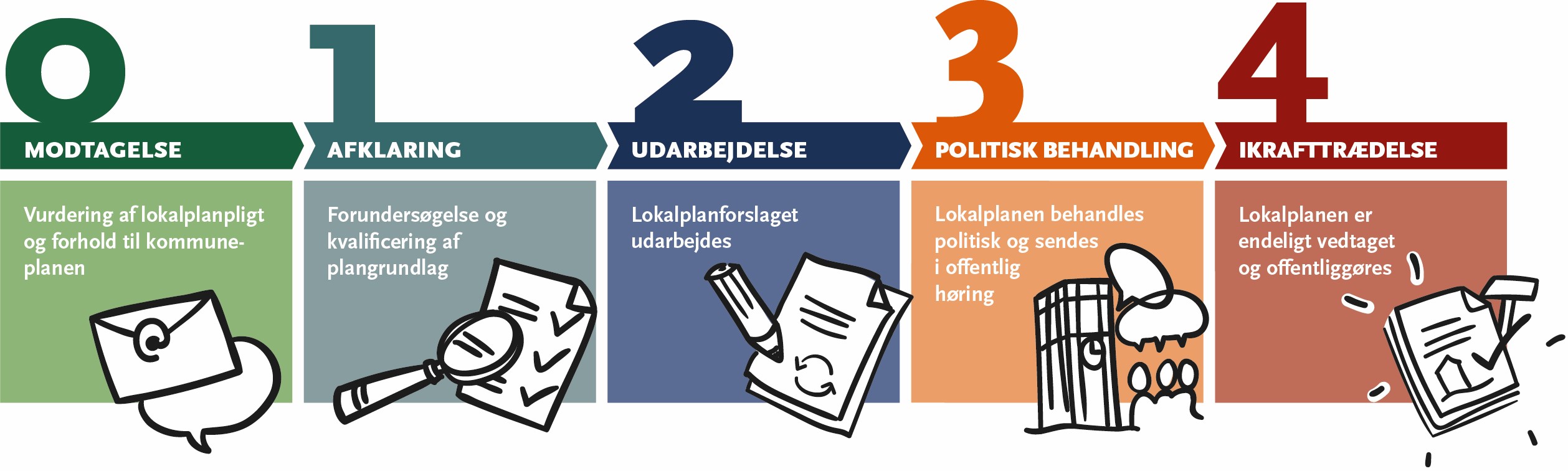 Boksbutikker på Østergade 8 i Bjerringbro, Viborg